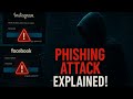 How to create a phishing website using kali linux