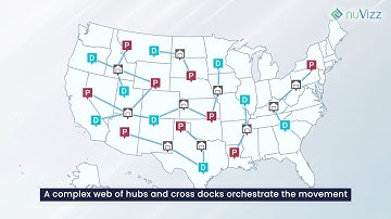 nuVizz Multi Leg Delivery Solution