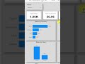 MONTHLY REPORT IN POWER BI #education #training #shortvideo #video #powerbi #chart #learning