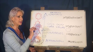 Fractology: Episode 8:  4 States = 4 Skill Sets