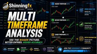 Multi Time Frame Analysis Explained | The Secret to Better Forex Entries