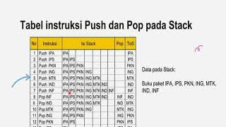 TUMPUKAN (STACK) DAN ANTREAN (QUEUE)