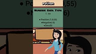 Python Beginner to Advance level 🚀🚀 #viralshorts #firstvideo #coding #python #programming