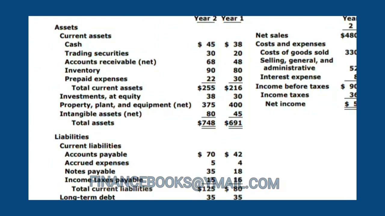 Gleim CMA part 1 and 2 Qbank 2025