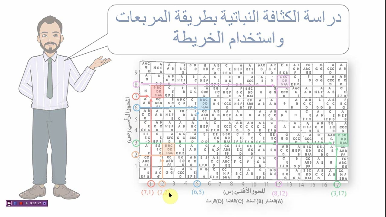 قياس كثافة النبات بطريقة المربعات باستخدام الخريطة