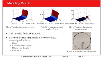 Design, Modeling, and Analysis of Inductive Resonant Coupling Wireless Power Transfer for Micro Aeri
