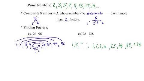 Pre-Algebra: 7.1 Divisibility and Prime Factorization