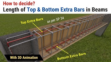 Hoe bepaal je de lengte van de bovenste en onderste extra staven in balken? | Afgeknotte staven i...