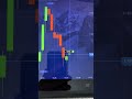 Bots is in my profile#shorts #trading #aitrading