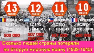 Сколько Людей Погибли по Всему Миру во Вторую Мировую Войну (1939-1945)