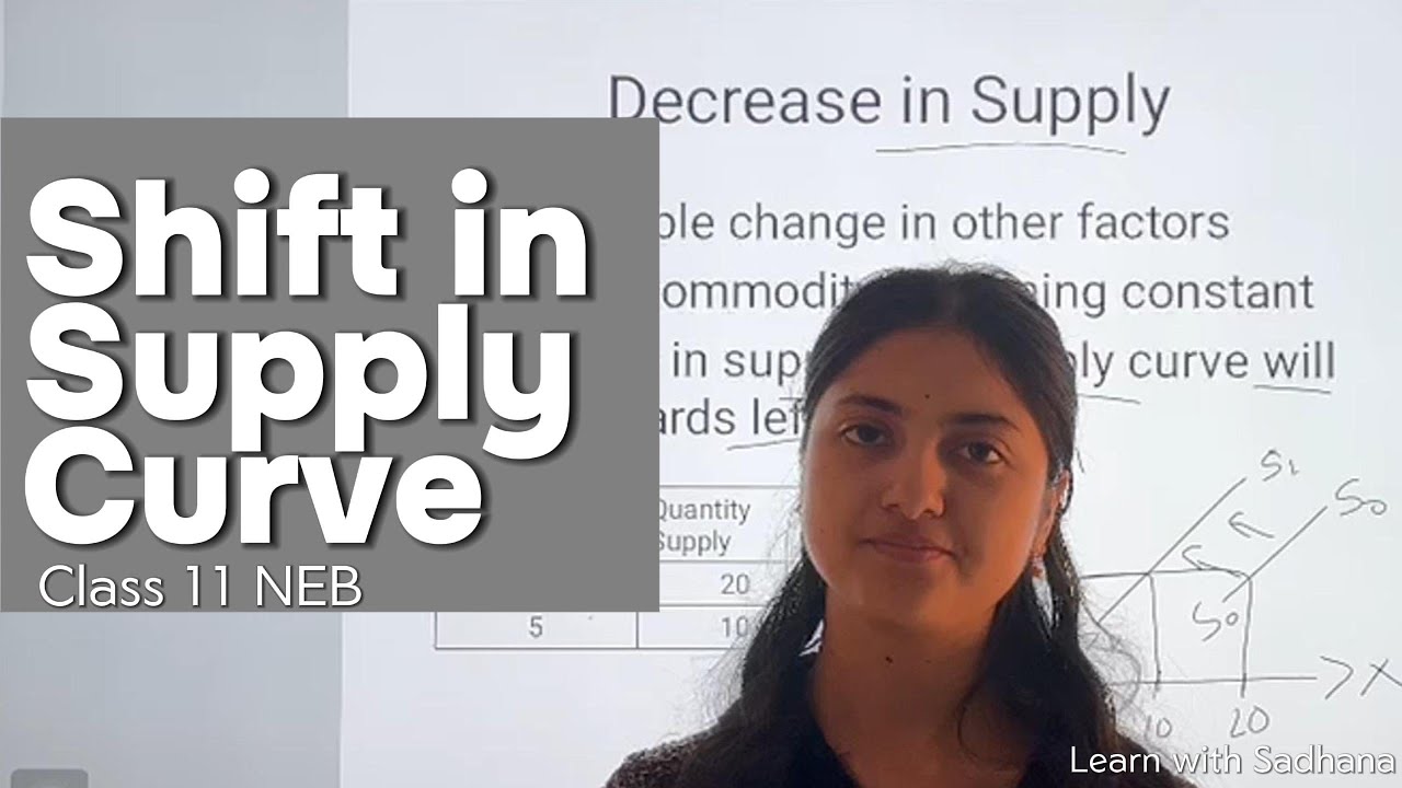Shift in Supply Curve | Change in Supply | Clear Explanation in Nepali | Class 11 Economics NEB/HSEB