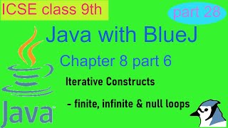 Java with BlueJ - Part 28