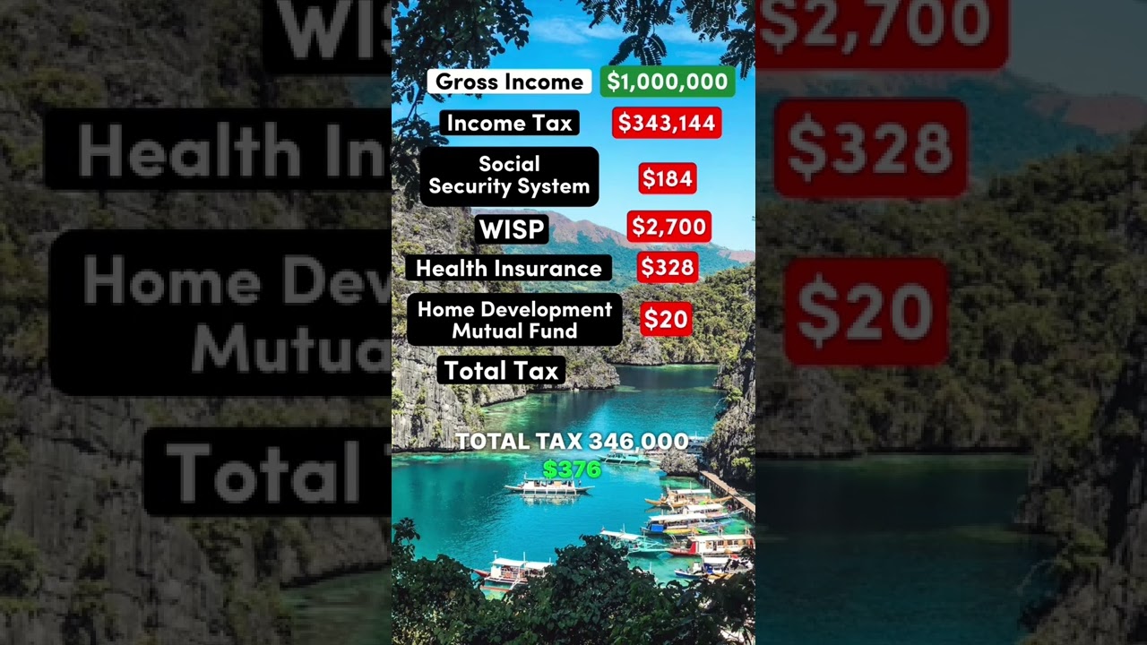Living on $1,000,000 After Taxes in the Philippines 