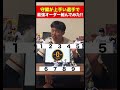 守備上手い選手で最強オーダー作ってみた‼︎2024ver