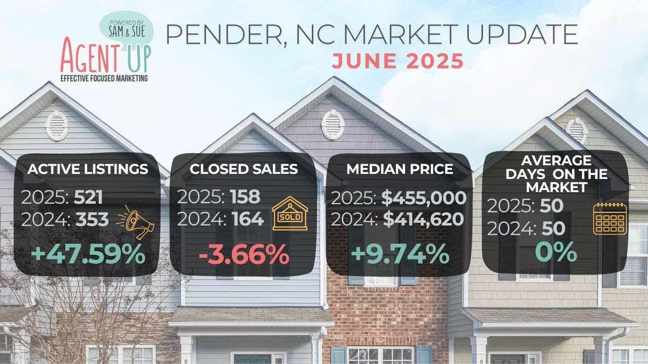 June 2025: Pender County Residential Real Estate Market Update