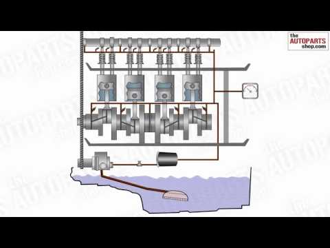 Video: Oturmuş mühərriki necə boşaltmaq olar?