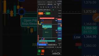series of all Candlestick pattern part-7 ✅💯💯🤔 #trading #scalpingtradingstrategybanknifty #stockmarke