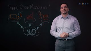 What is SCM?