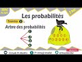 Les probabilités arbre des probabilités  exercice 1 Mp3 Song