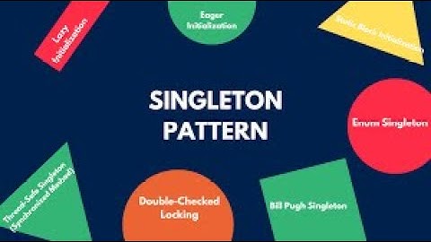 Collection Hierarchy Java collection with Stream Operations (episode-36)