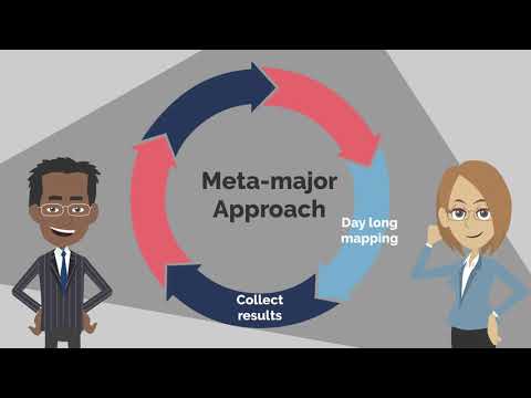Meta-majors in South Central Coast Region-
