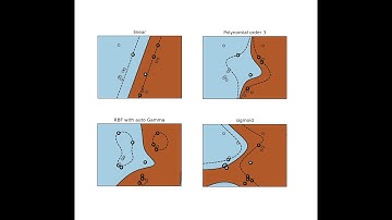 Scikit-Learn: Support Vector Machines (SVM)