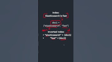 How Inverted Index Works in Elasticsearch ⚙️ | Explained in 60 Seconds