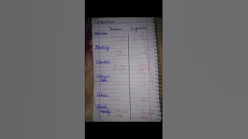 #viral #mdcat Mdcat  preparation /mdact 2022