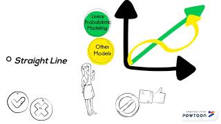 Linear Probabilistic Modeling