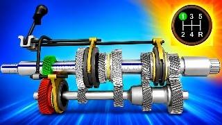 How a manual transmission works! stick shift
