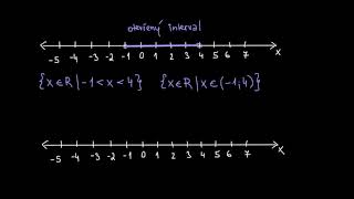 Intervaly A Zápis Intervalu Funkce Matematika Khan Academy
