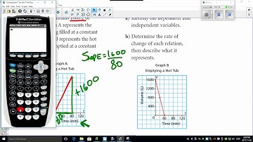 5 7 1 Interpreting Linear Functions Part 1