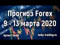 Прогноз форекс на март 2019