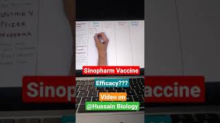 Sinopharm Vaccine | Its Efficacy and Effectiveness @Hussainbiology #hussainbiology #sinopharm