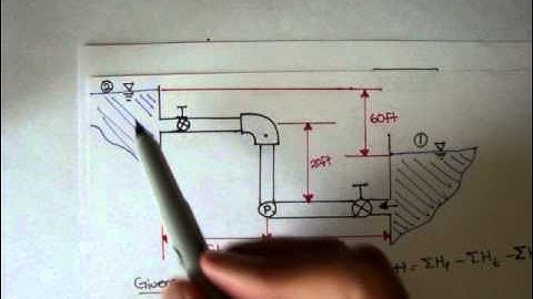 Turbulent Flow Example: Part 3 [Fluid Mechanics #45]