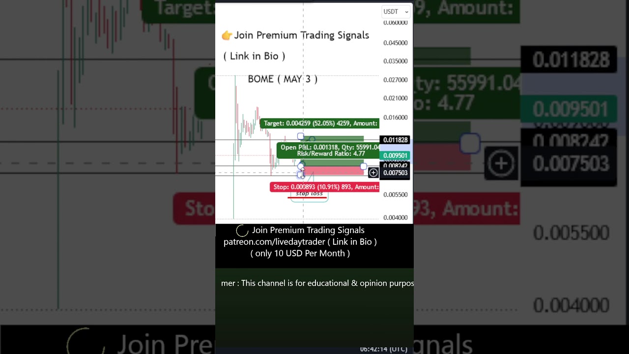 Bome coin price prediction, use stoploss  |  Book of Meme 
