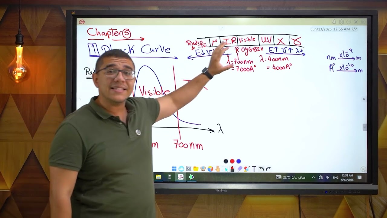 Modern physics Revision 2025 مراجعة شاملة علي الفيزياء الحديثة و كل افكار الامتحانات الاسترشادية