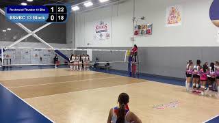 13 Black Vs HP Rockwood Thunder 13 Elite