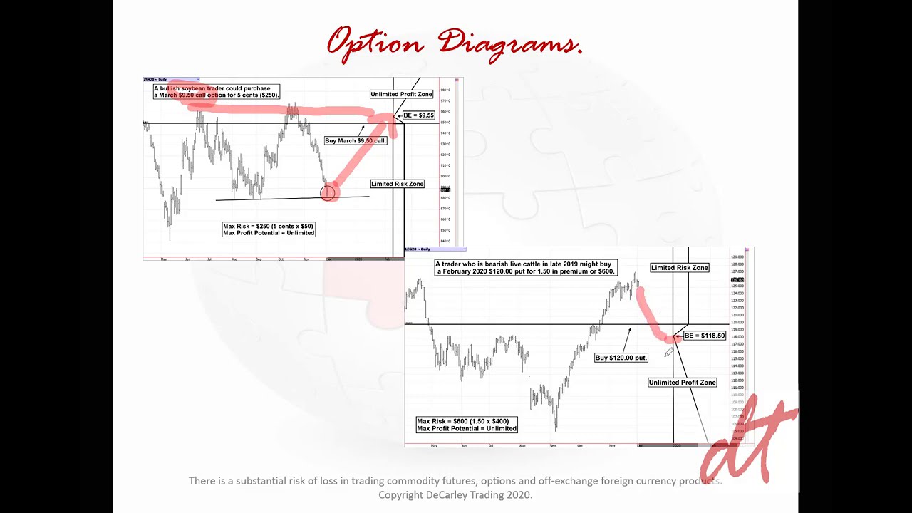 Trading Commodity Options with Creativity: How to use the market’s money to finance speculations.