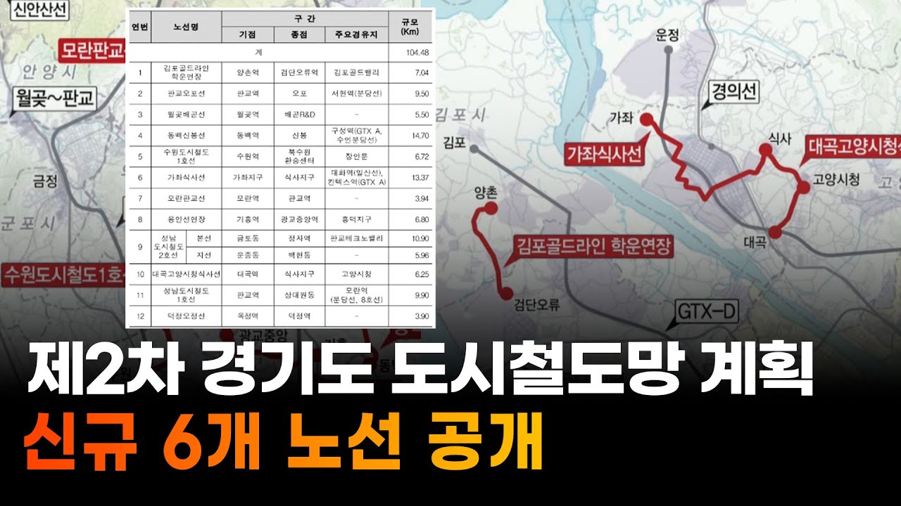'제2차 경기도 도시철도망 계획' 최종 승인…12개 노선 요약