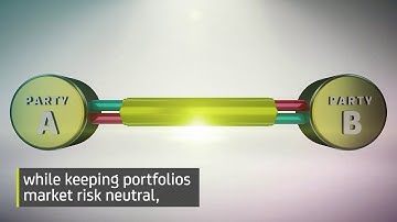 triBalance - Optimising counterparty risk exposures