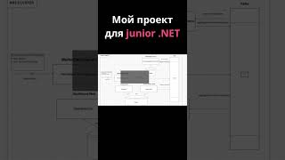 Pet-проект джуна, который реально впечатляет