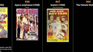 Sadri Ali - Best Movies