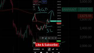 Asian Paints Ltd | 200 EMA Breakout &amp; Retest | Swing Trade Setup | Bullish Confirmation