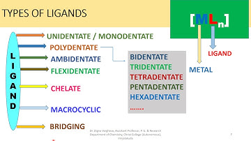 LIGANDS