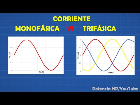 Video: ¿Quién desarrolló el sistema polifásico?