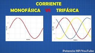 Corriente MONOFÁSICA y TRIFÁSICA [Bien Explicado]