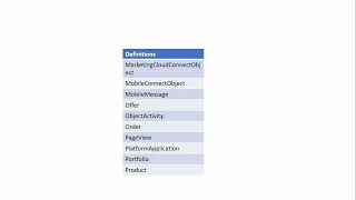 Marketing CRM Object Definitions part 11