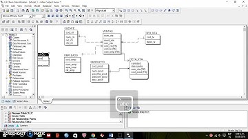 Modelo Relacional en Erwin - Luis Cuya