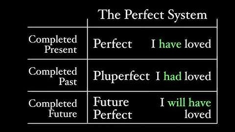 The Pluperfect Tense